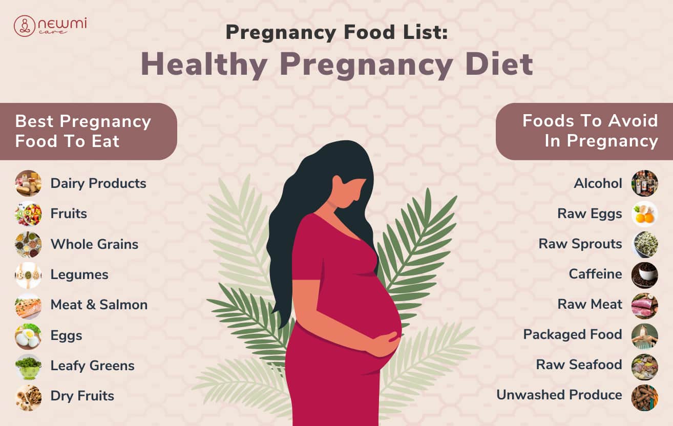 Important Of Pregnancy Diet